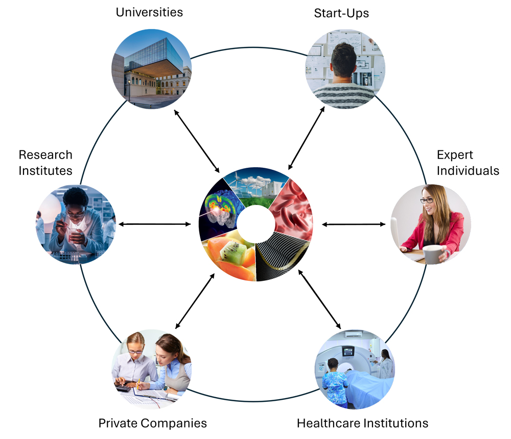 Shimadzu EUIC Collaborations