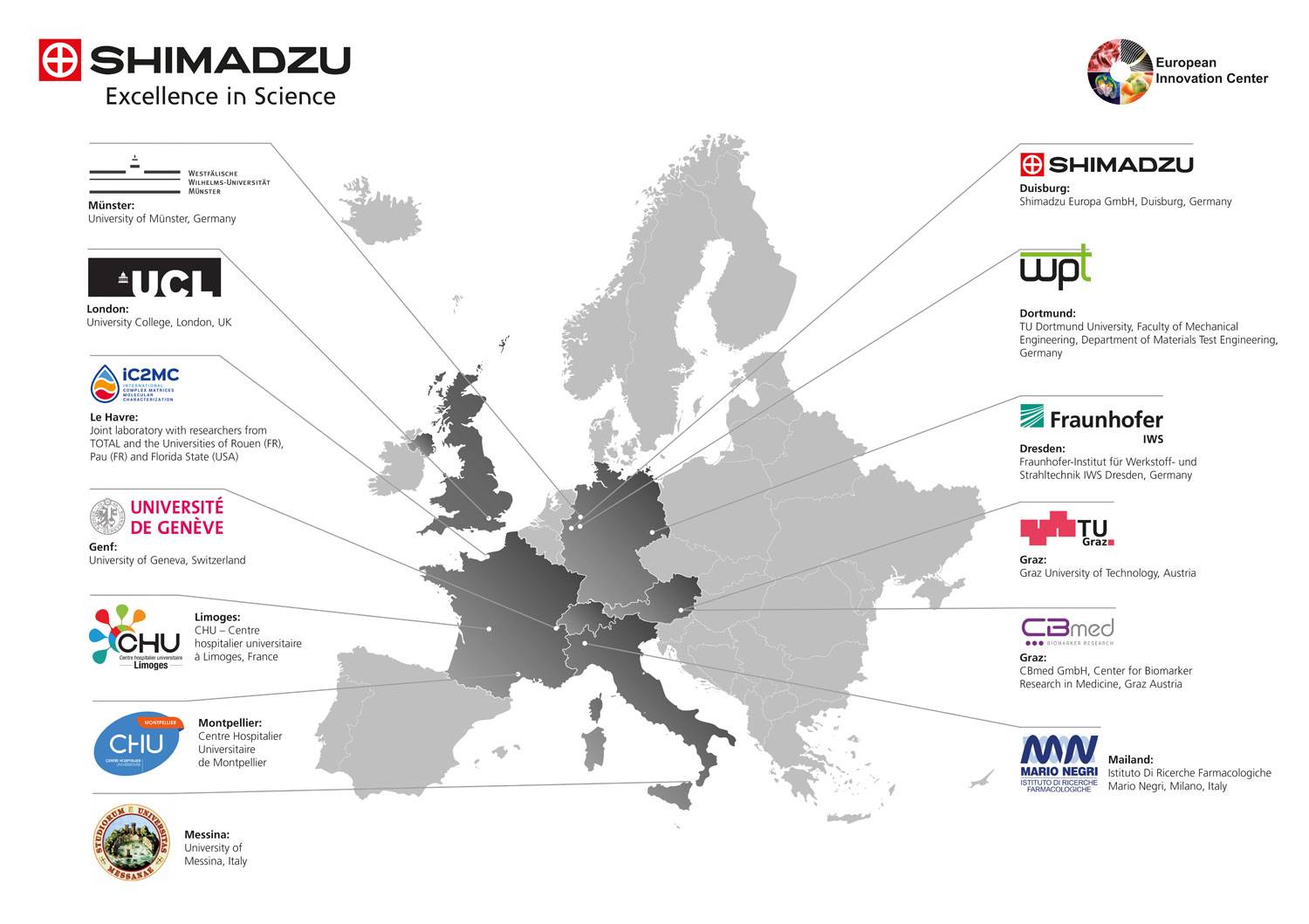 European Innovation Center | Collaborations & Partners