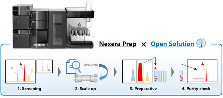Nexera Prep