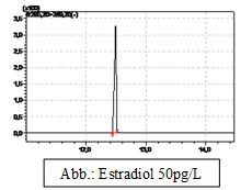 Oestrogen