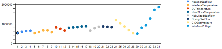 LabSolutions Connect