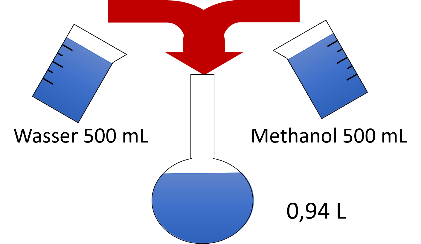 Mobile Phase Mischen 1