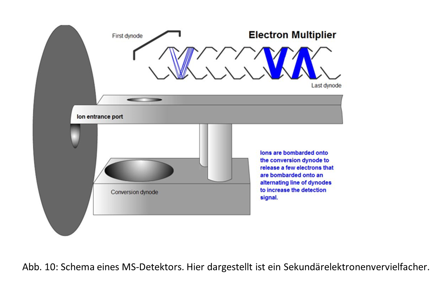 Detektoren