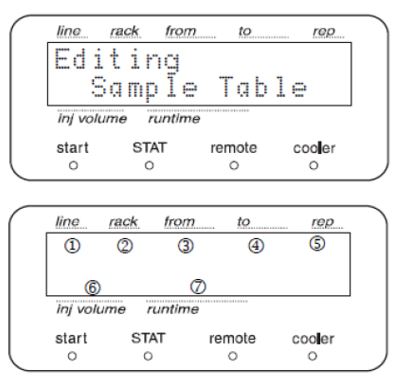 Editing Sample Table