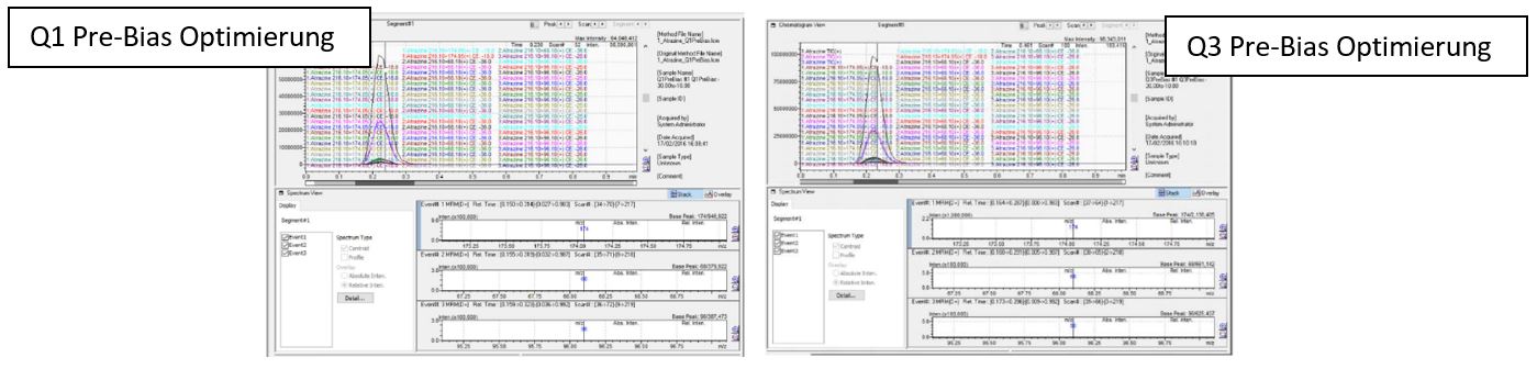 Schritt 5/6: Optimize Voltage Q1 Pre-Bias und Q3 Pre-Bias 