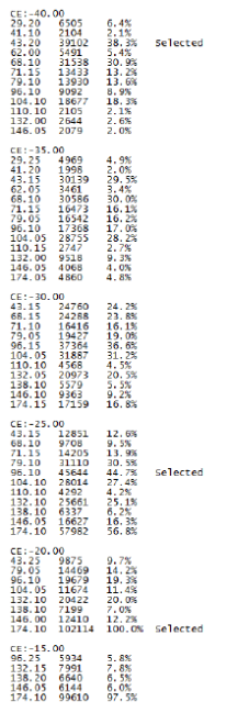 Methodenparameter übernehmen - 1