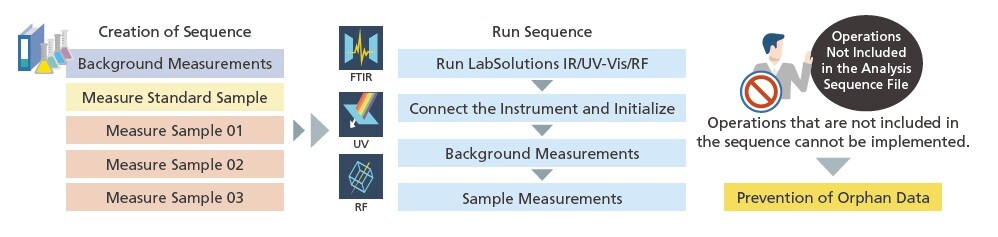Analysis Sequence