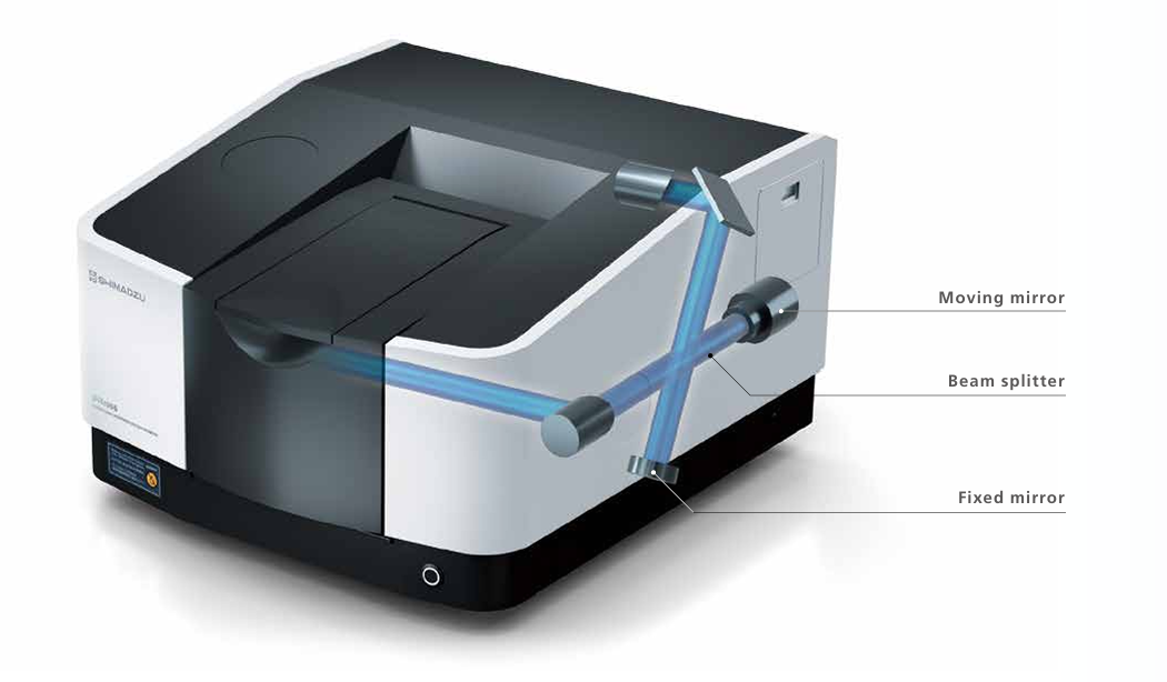 IRXross Spektrometer FTIR