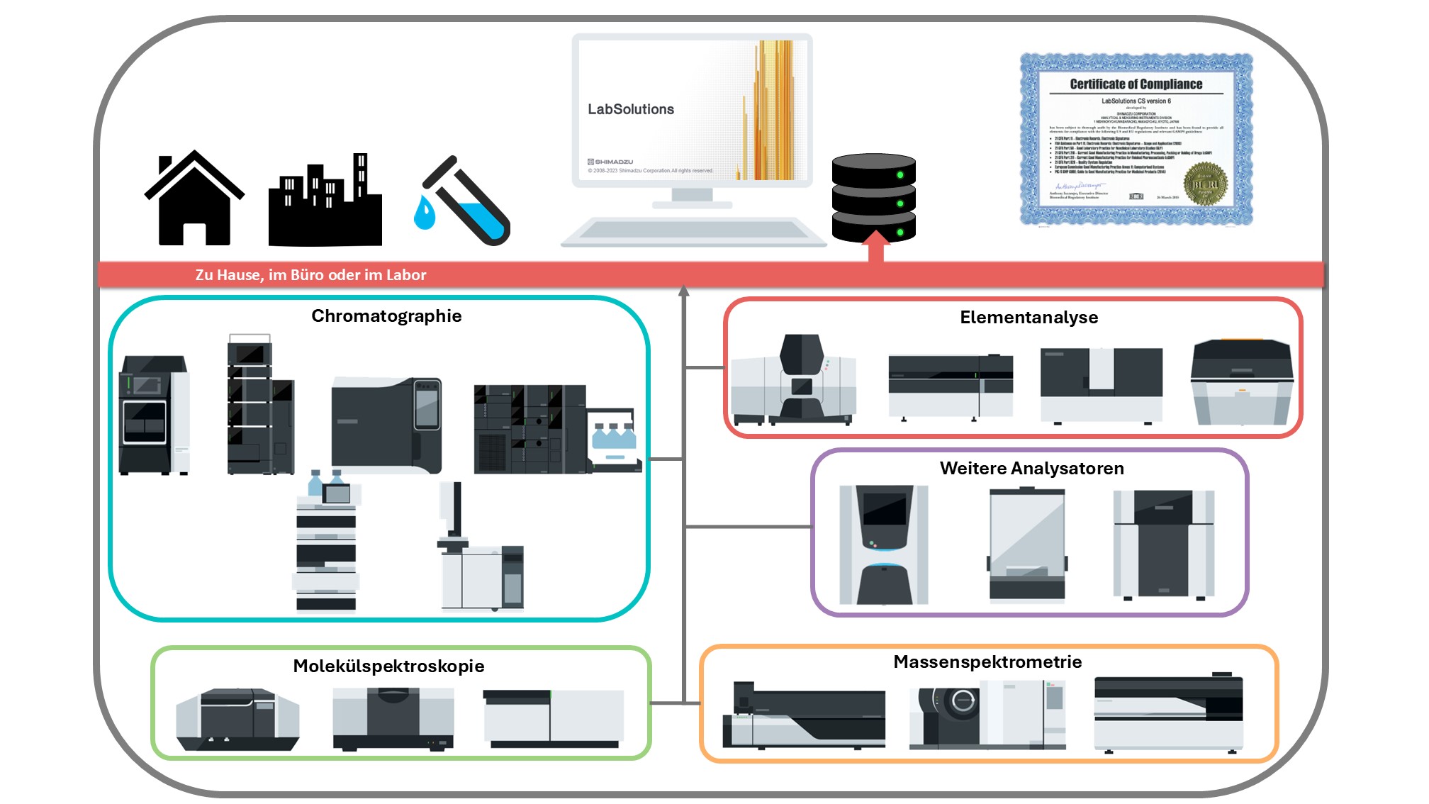 LabSolutions CS