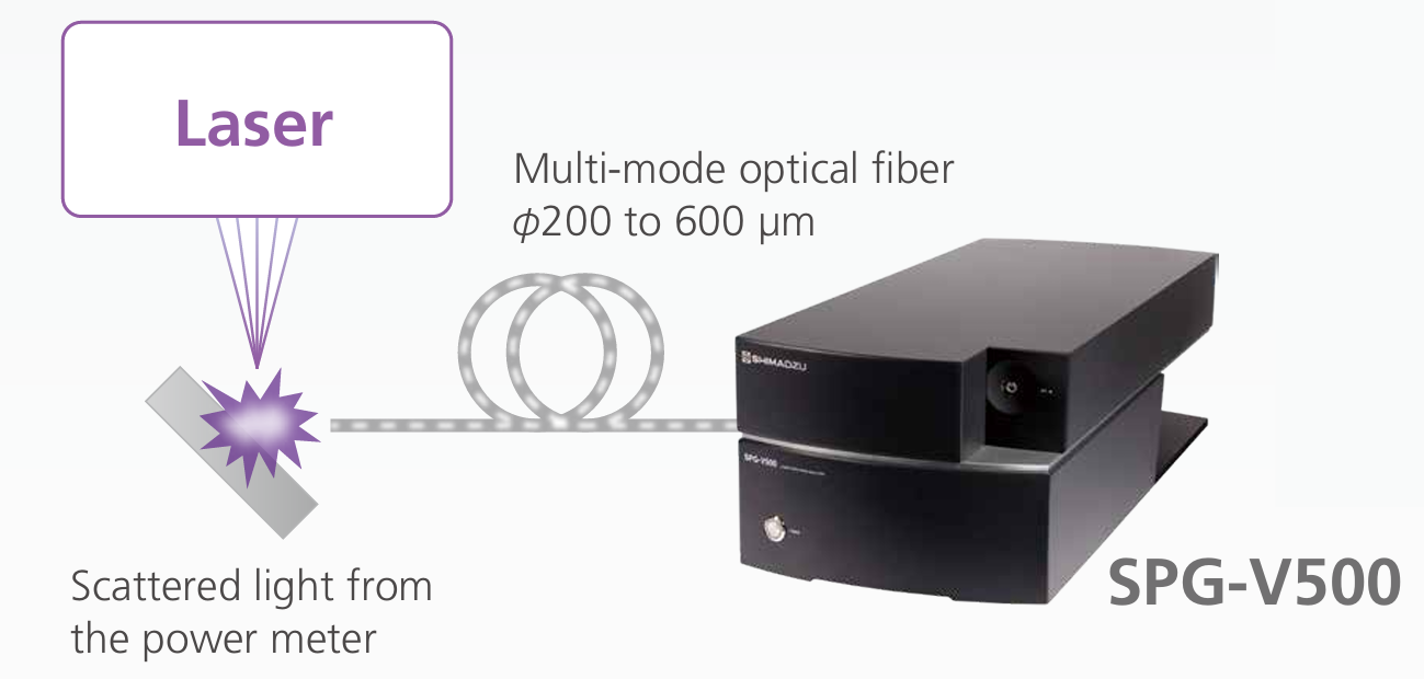 SPG-V500 Laser Analyzer 