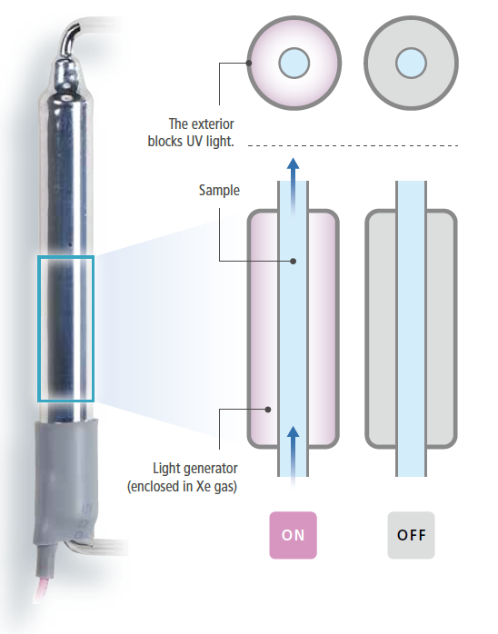 TOC-1000e S Halbleiter Feature 1