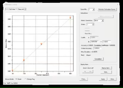 Calibration Curve Method