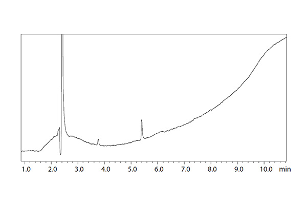 Diagramm mit stark ausgeprägten Peaks nach kurzer Zeit