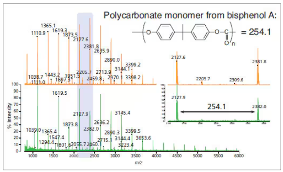 polymeranalytik