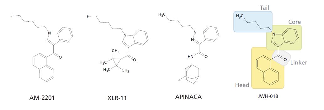 Struktur verschiedener synthetischer Cannabinoide