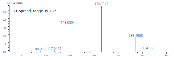 MS2-Spektrum des Cannabinoids 3-Fluoro AMB bei einer Kollisionsenergie-Rampe von 10-60 eV
