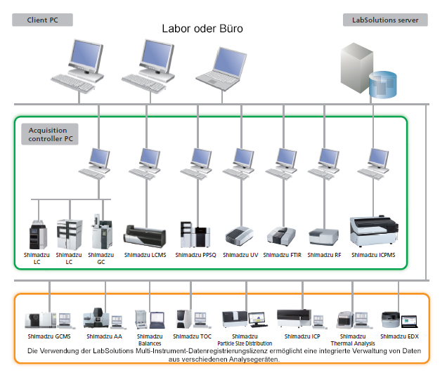 LabSolutions DB-CS Software für ICPMS-2030 von Shimadzu