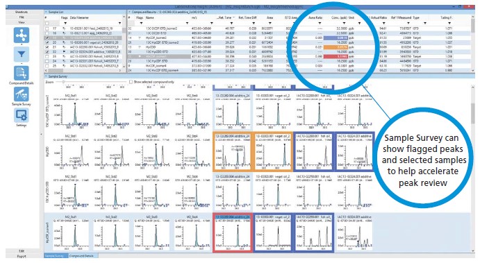 LabSolutions Insight LCMS-Software