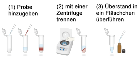 Probenvorbereitung mit dem Mikro-Volumen QuEChERS Kit