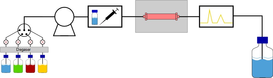 Schritt für Schritt durch das Troubleshooting