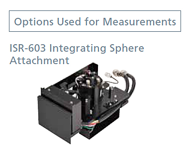 ISR-603 Integrierender Sphärenaufsatz