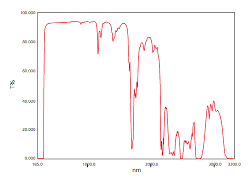 Spektrum bei Messung von Toluol im Bereich von 185 bis 3.300 nm