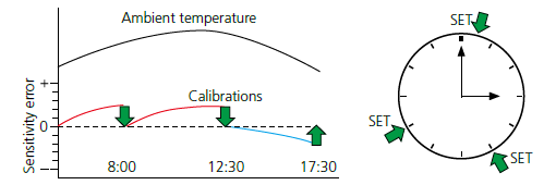 Image of Clock-CAL