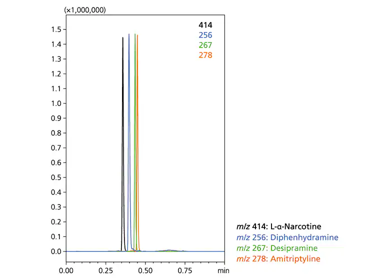 Shimadzu LCMS-2020 UFscanning