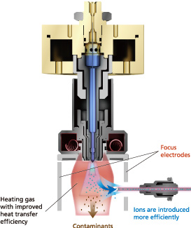 Querschnitt IonFocus Ionenquelle