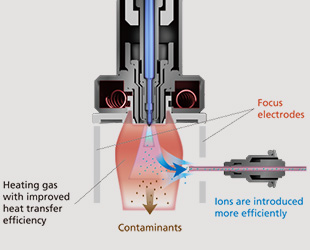 Zeichnung der Elektroden zur Ionenfokussierung in der Ionenquelle
