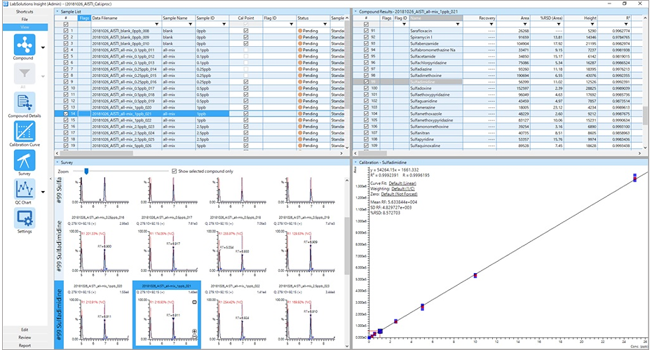 Datenauswertung mit LabSolutions Insight-Software