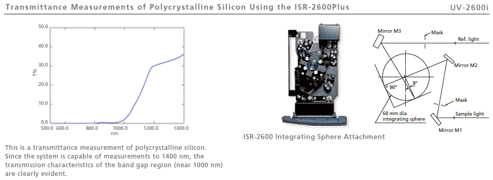 Transmissionsmessungen von polykristallinem Silizium mit dem ISR-2600Plus