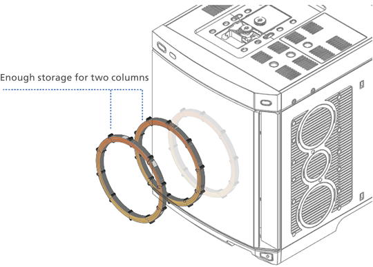 Sufficient GC oven s ize