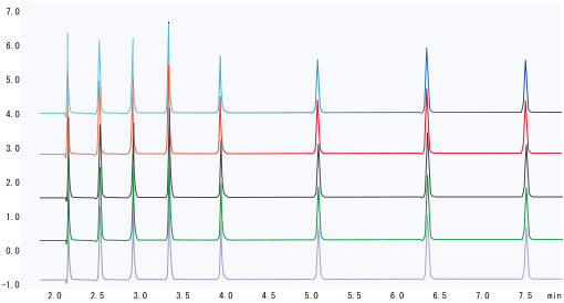 Analytical Condition Transfer and Optimization (ACTO)