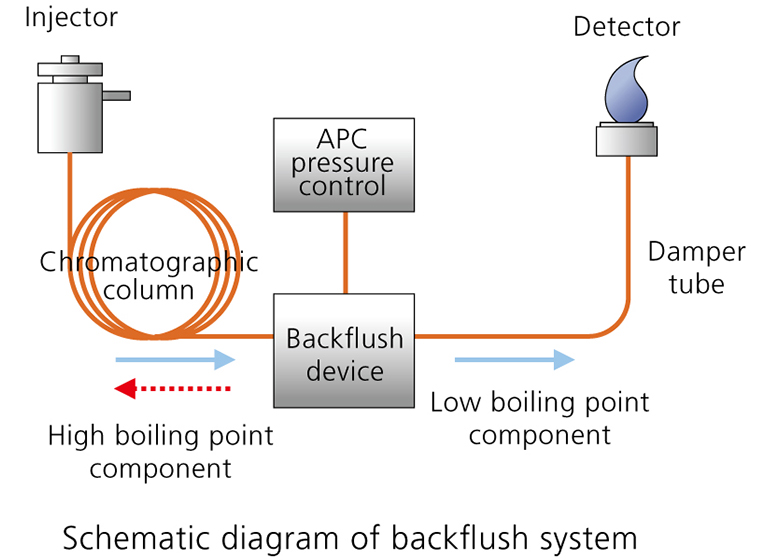 Diagram Backflush System