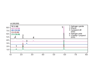 GC/MS Forensic Toxicological Database Ver. 2