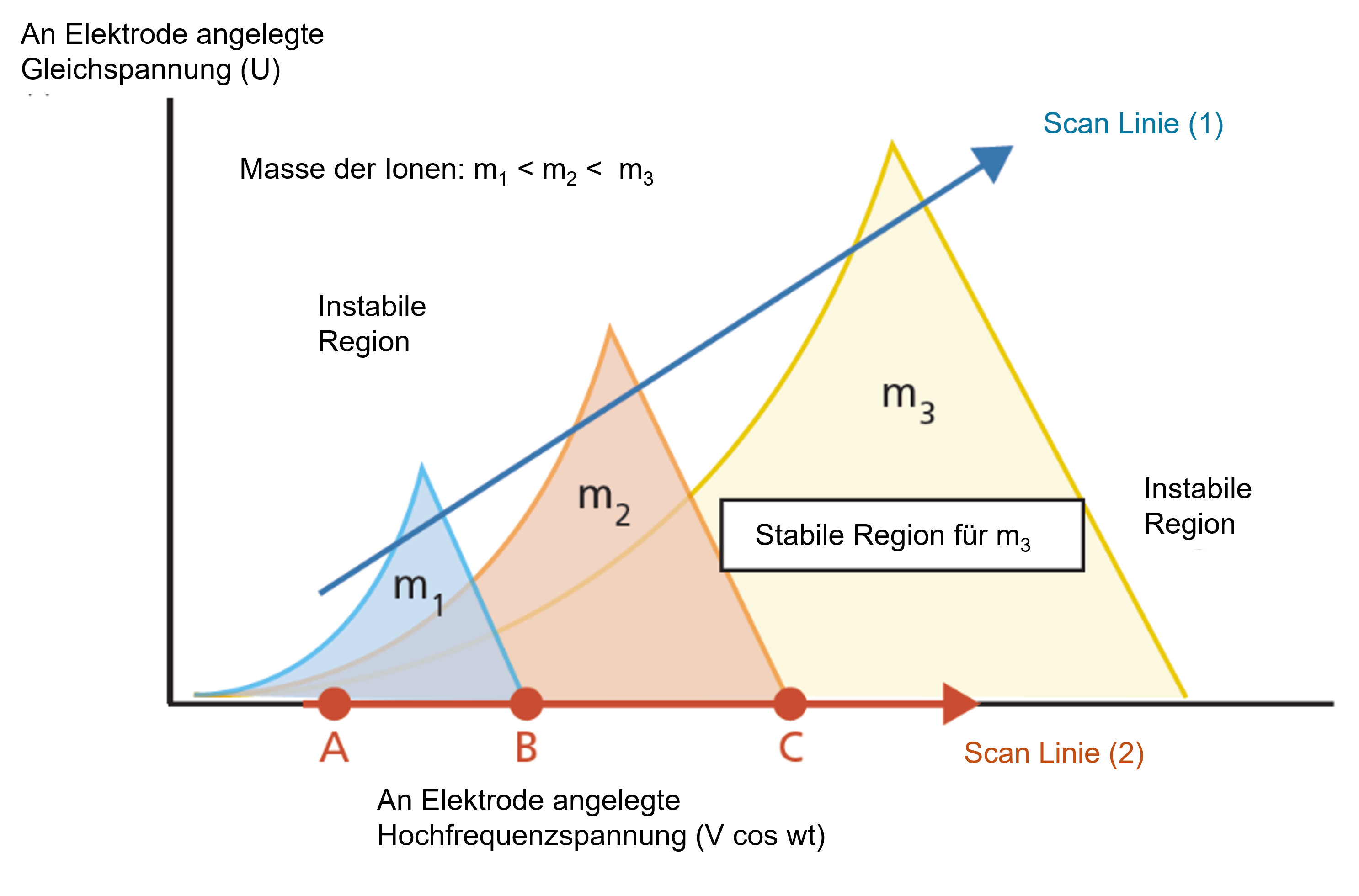 Informationsgehalt Massenspektrum