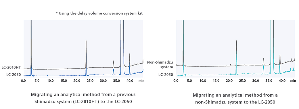 Analytical Condition Transfer and Optimization