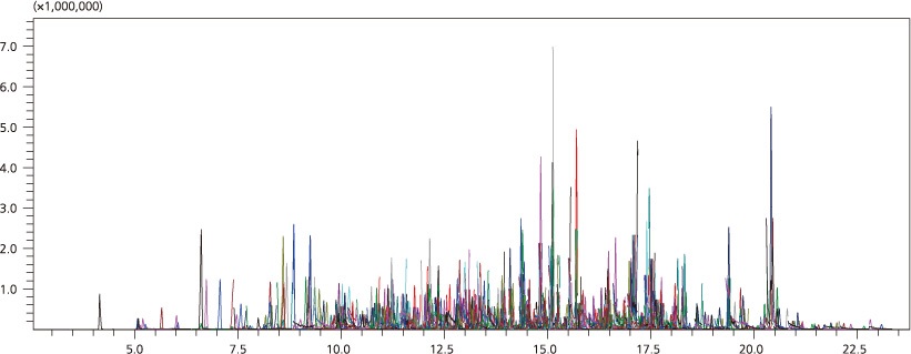 MRM Chromatogramm