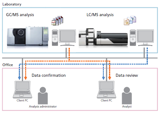 LabSolutions Insight - System-Konfiguration bei mehreren Computern
