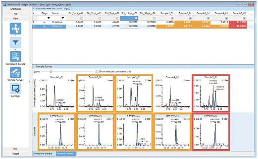 LabSolutions Insight - Sample Survey und Flagged Peaks