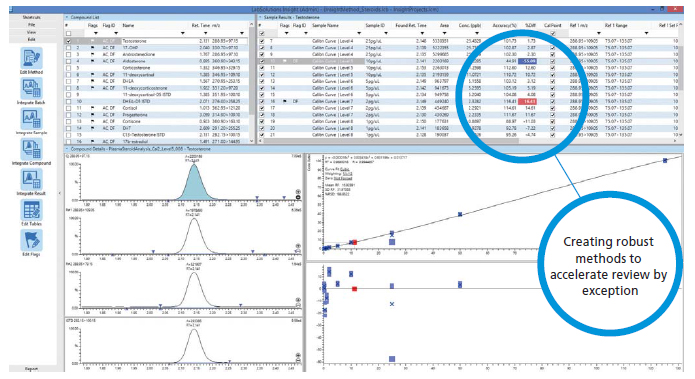 LabSolutions Insight - Signal-Reintegration