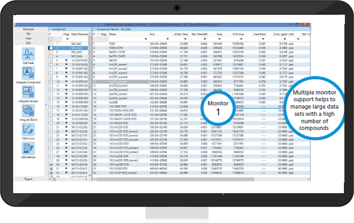 LabSolutions Insight - Ansicht der Ergebnistabellen
