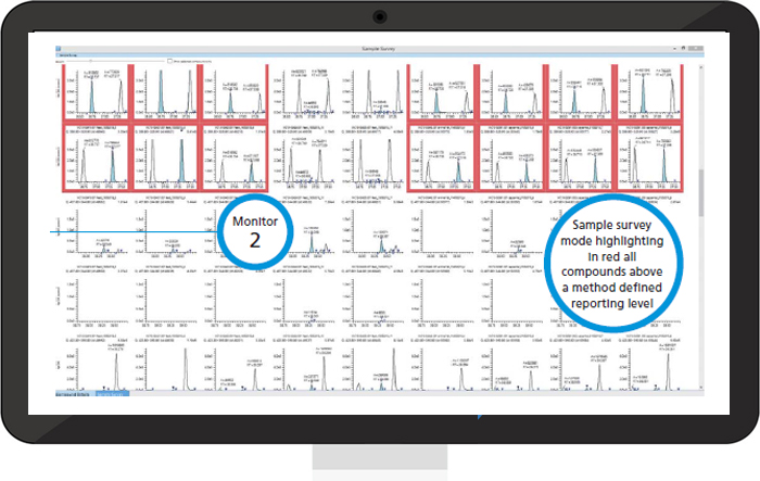 LabSolutions Insight - Darstellung der Daten im Sample Survey View