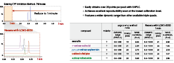 Shimadzu LCMSMS Ultra Fast Mass Spectrometry Technologie UFswitching für LCMSMS Triple Quad Massenspektrometer