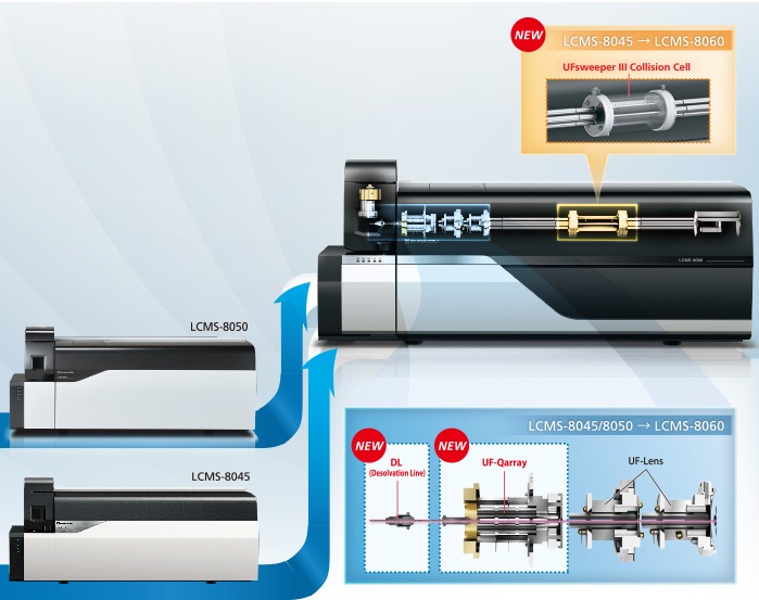 Systemupgrade auf das LCMS-8060